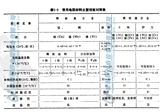 ���õ��������Ҫ���ܶ��ձ�