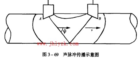 �����������崫��ʾ��ͼ