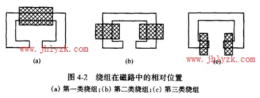 �����ڴ�·�е����λ��