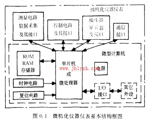 ΢������������ƻ�������ͼ