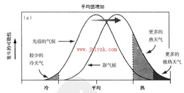 ƽ��ֵ����