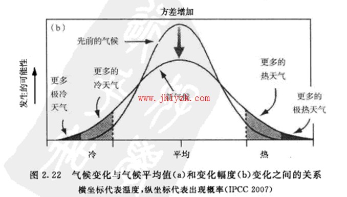 ����仯������ƽ��ֵ֮��Ĺ�ϵͼ