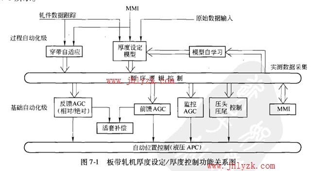 �����������趨����ͼ