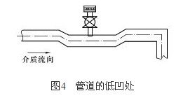 �ܵ��ĵͰ���