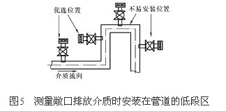���������ŷŽ���ʱ��װ�ڹܵ��ĵͶ���
