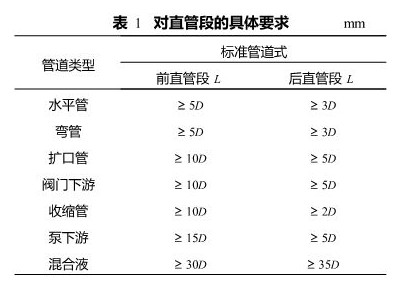 �����ֱ�ܶεľ���Ҫ��