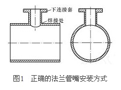 ����ʽ�����������ȷ�ķ������찲װ��ʽ