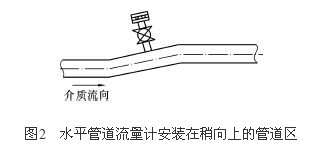 ˮƽ�ܵ������ư�װ�������ϵĹܵ���