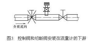 ���Ʒ����жϷ���װ�������Ƶ�����