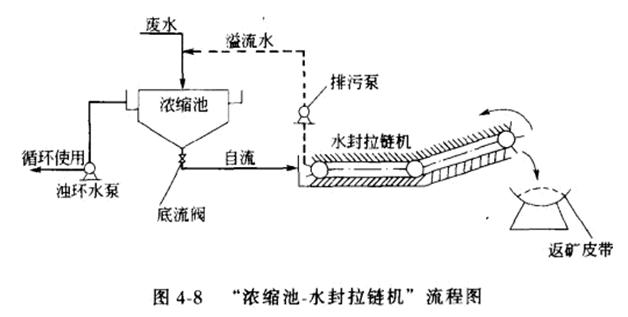 Ũ����ˮ������������ͼ