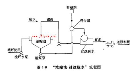 Ũ���ع�����ˮ����ͼ