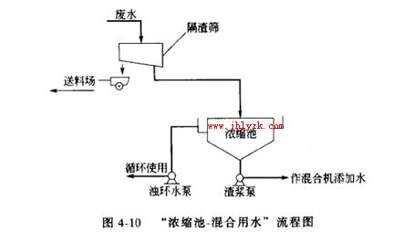 Ũ���ػ����ˮ����ͼ