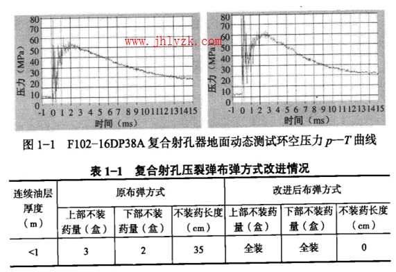 �������ѹ����������ʽ�Ľ����