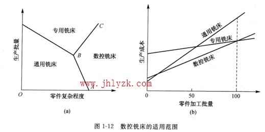 ����ϳ�������÷�Χͼ