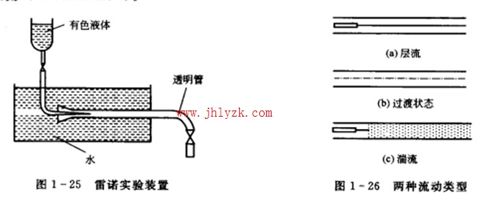 ��ŵʵ��װ��ͼ