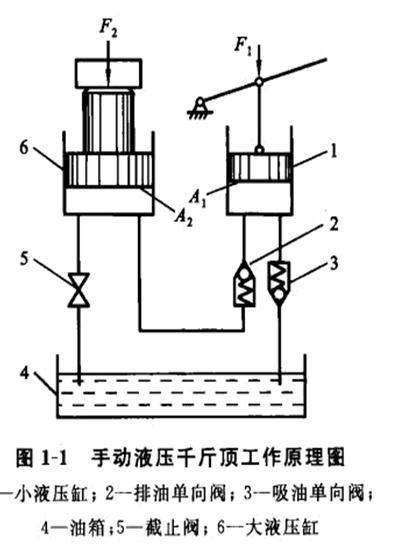 �ֶ�Һѹǧ�ﶥ�Ĺ���ԭ��ͼ