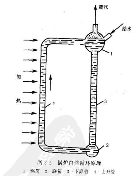 ��¯��Ȼѭ��ԭ��