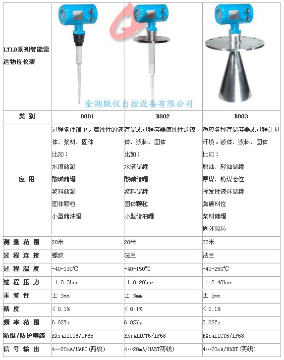 雷达物位计选型参数表