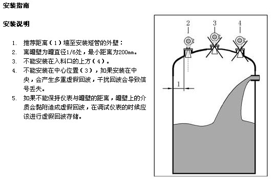 雷达物位计的安置阐明