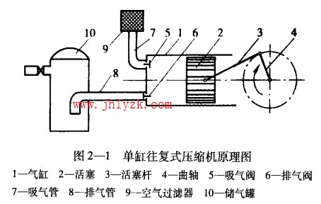 ��������ʽѹ��������ԭ��ͼ