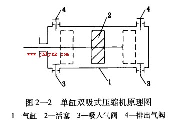 ����˫��ʽѹ����ԭ��ͼ