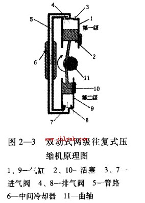 ˫��ʽ��������ʽѹ����ԭ��ͼ