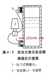 ˫������ѹ����������Һλʾ��ͼ