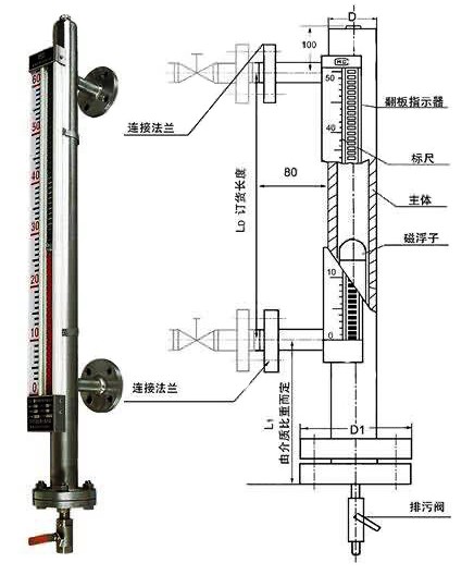 磁翻板液位计结构