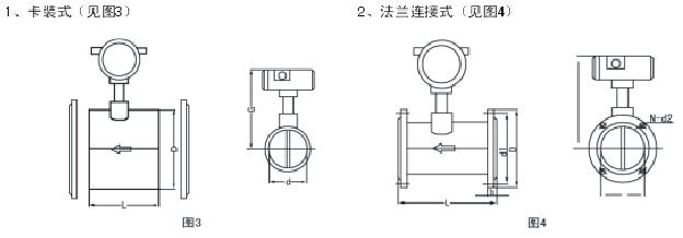 蒸汽流量计有卡装式和法兰连接式2中结构