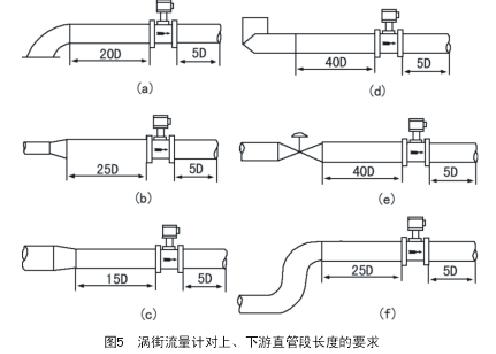 蒸汽流量计对上、下游直管段长度要求