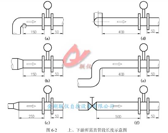 ���ֹܵ���������Ҫ�����,��������ֱ�ܶγ���ʾ��ͼ