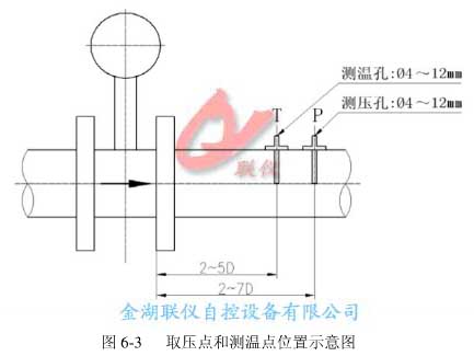 ���¶ȡ�ѹ������ʱ�����ư�װȡѹ��Ͳ��µ��λ��ʾ��ͼ