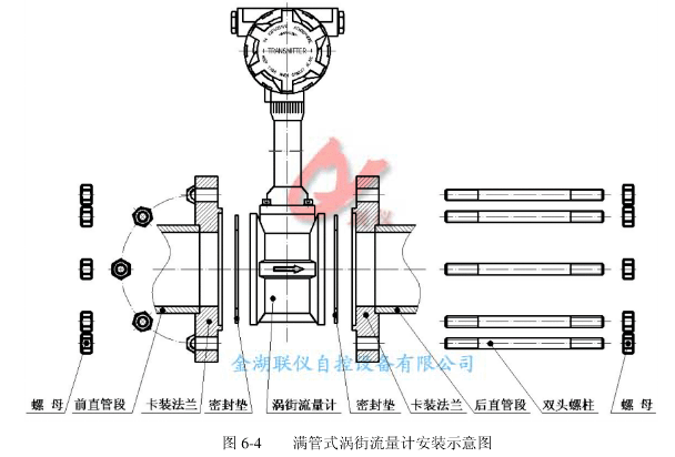 ����ʽ�н������ư�װҪ��