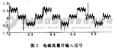 ��������������ź�