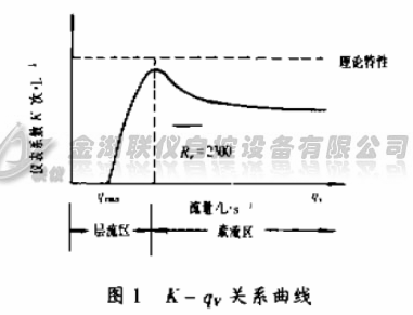 K-QvĹϵ