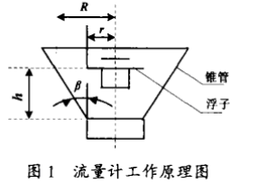 �����ƹ���ԭ��ͼ