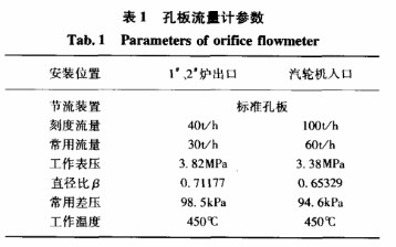 �װ������Ʋ���