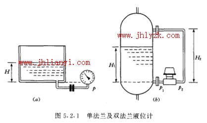 手机测压力是什么原理_压力容器r2证是什么(2)
