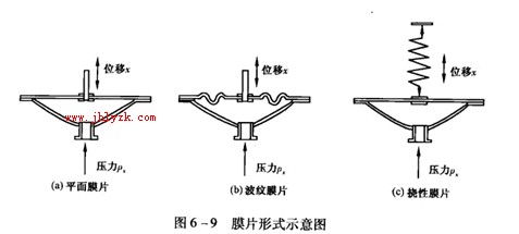 �綯��ѹ������ĤƬ��ʽʾ��ͼ