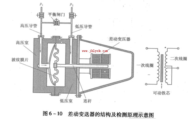 �綯ĤƬʽ��ѹ�������ṹ���ԭ��ͼ