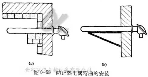 装冷却水的热电偶 装冷却水的热电偶