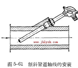 �ȵ�ż��б�ܵ����ߵİ�װ