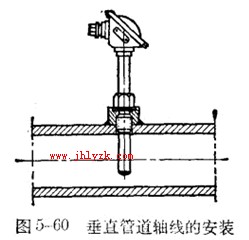 �ȵ�ż��ֱ�ܵ����ߵİ�װ