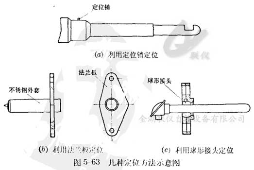 �����ȵ�ż��װ��λ����ʾ��ͼ