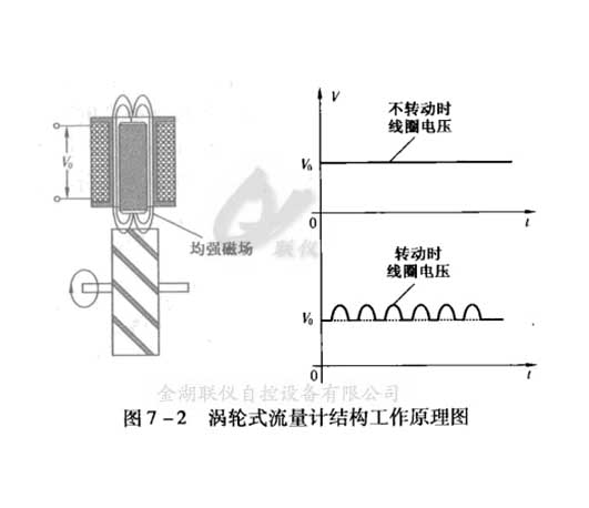 ���������ƹ���ԭ��ʾ��ͼ