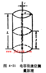 ����ʽҺλ�Ʋ���ԭ���ṹ��ʽ