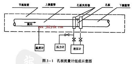 �װ������Ƶ����ʾ��ͼ