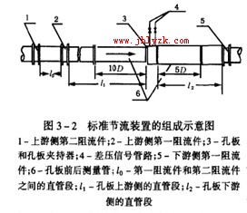 ��׼����װ�õ����ʾ��ͼ