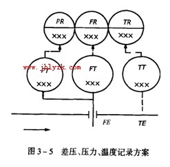 ��ѹ��ѹ�����¶ȼ�¼����