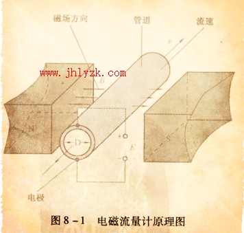 ���������ԭ��ͼ